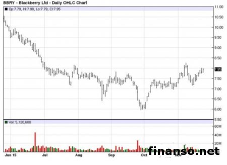 BlackBerry выпустит смартфон на процессоре Samsung?