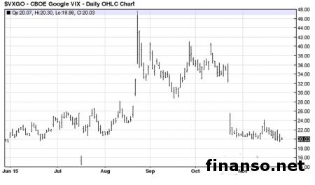 Google ускорит загрузку мобильных страниц в 2016 году
