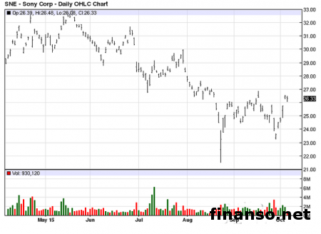 Sony придумала приложение для стриминга игр с PlayStation 4 на PC