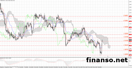 Фунт вырос после решения ЕЦБ сохранить покупки бондов 