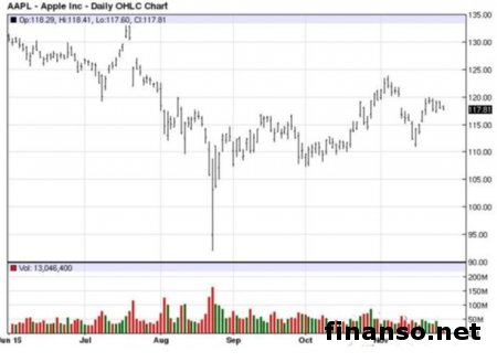 Apple iPhone 7 утратит привычный аудиоразъем 
