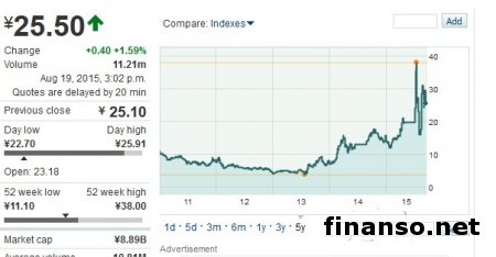 Новый фаблет Mate 8 от Huawei официально презентован