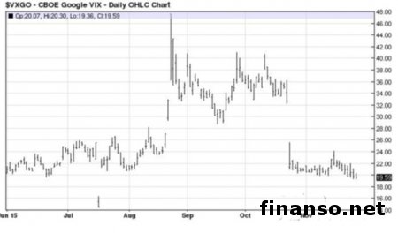 Google запатентовала носимый ПК