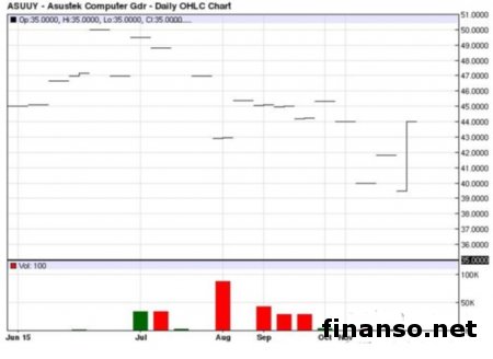 Ноутбук ASUS N551VW удостоен чипа Intel Skylake