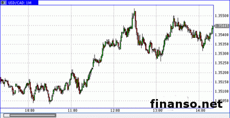 Доллар Канады упал к 11-летнему минимуму