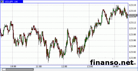 Иена выросла на фоне данных японского ВВП