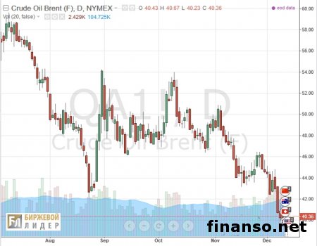 Эксперты пересматривают прогнозы по стоимости нефти в сторону падения 