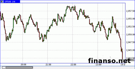 Фондовый рынок Америки остановился