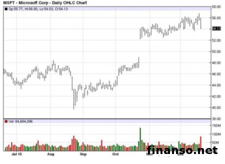 Microsoft отложила обновление «старых» Lumia до Windows 10 Mobile