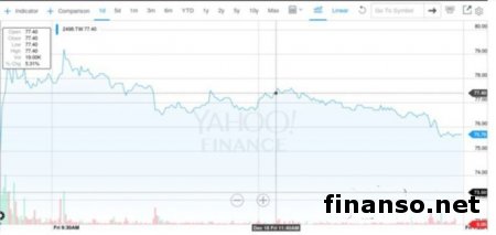 В Сети есть изображения смартфона HTC One X9