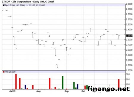 Камеры ZTE Axon и AxonPro улучшатся после обновления