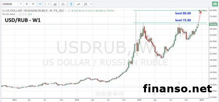 ЕС продлевает санкции против России