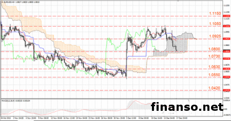 Слабый ИПЦ говорит о вероятности новых стимулов от ЕЦБ