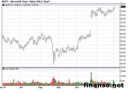 Microsoft Lumia 950 Dual SIM обрел операционку Windows 10