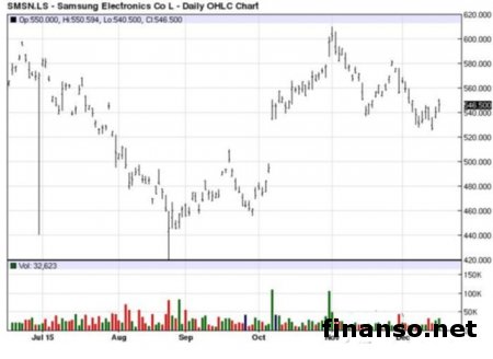 В Сети есть характеристики SamsungGalaxy A9