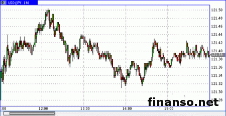 Фунт ощущает давление в условиях сохранения доллара