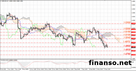 Фактор риска для фунт/доллар - угроза выхода Англии из ЕС