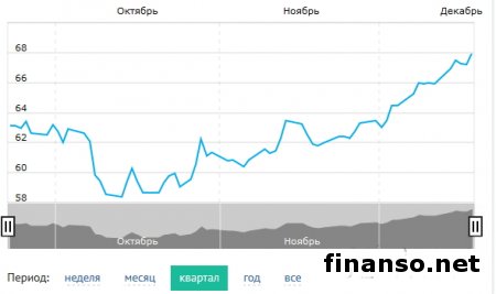 Азербайджан отпустил манат в «свободное плавание» 