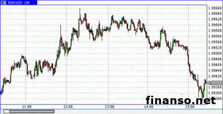 Евро продолжает падение в отношении доллара США