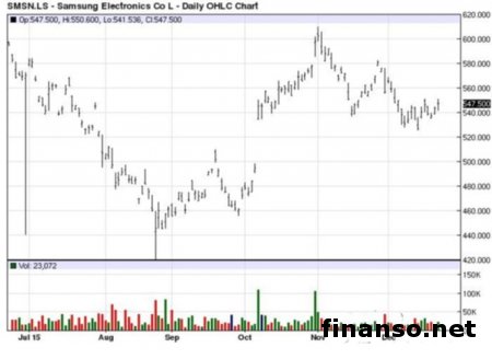 У Samsung Gear S2 появились новогодние циферблаты 