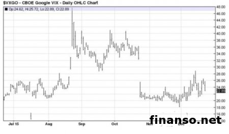 Над выпуском робомобилей Google поработает вместе с Ford