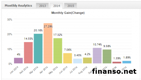 «Nordhill Capital» признан наиболее выгодным проектом года
