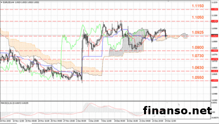 Нефть оказывает бычью услугу евровалюте