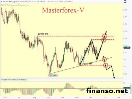 Доллар падает к юаню из-за данных о прибыли фирм Китая