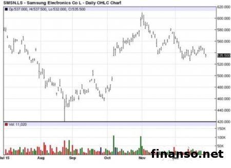 Galaxy Tab станет новым 8-дюймовым планшетом от Samsung 