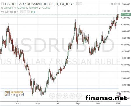 В 2016 году экономика РФ может попасть в штопор