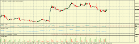 По евро стоит держаться торговли на снижение
