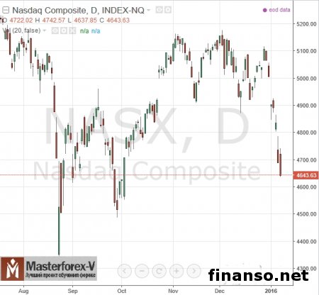 Мировые фондовые рынки показывают падение