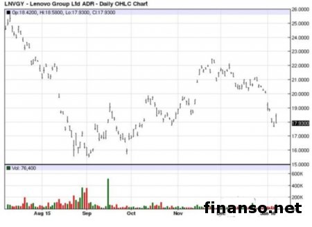 Lenovo презентовала ультрабук-трансформер Yoga 700-14 