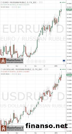 Рубль худший среди валют развивающихся рынков 2015 года
