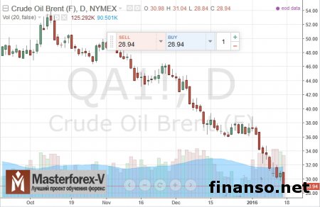 Драматичное снижение цен нефти создает угрозы для бюджета – Медведев