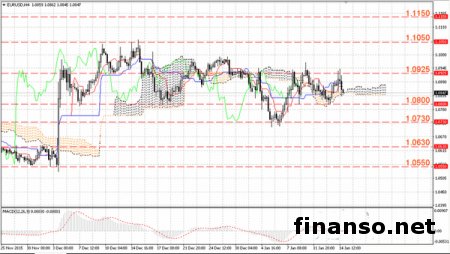 ЕЦБ признает возможность падения ставки по вкладам