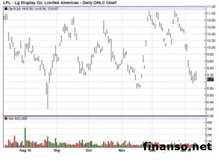 Смартфон LG G5 стает обладателем выдвижной батареи