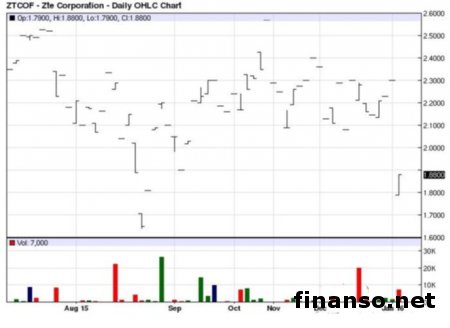 18 января презентовали смартфон ZTE Nubia My Prague S