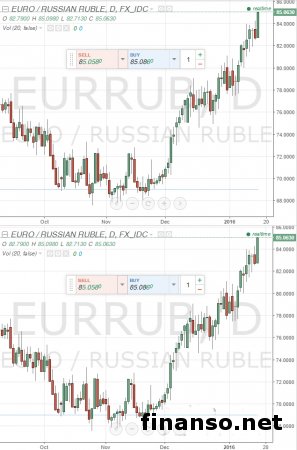 За евро дают свыше 84 рублей