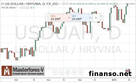 В НБУ снижение гривны пояснили перекосом предложения и спроса