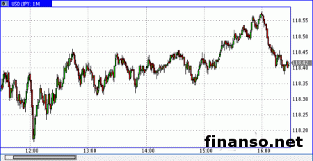 Иена упала из-за укрепления фондового рынка Китая
