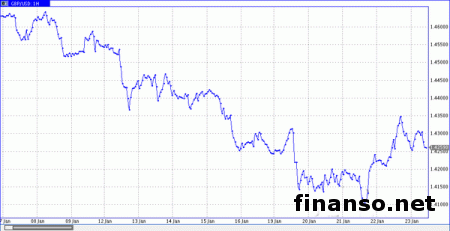 Снегопады толкают курс наличной гривны вниз