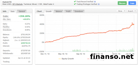 Что произойдет на Форекс в 2016 году по версии Nordhill Capital