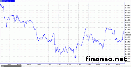 Для ужесточения политики Банку Англии нужен рост зарплат и инфляции 