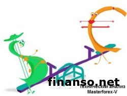 Курс доллара падает к евро из-за выхода данных по промсектору Германии