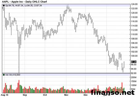 Apple создает гаджеты с передовой системой беспроводной зарядки