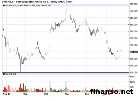 Поставки VR-шлема Google Cardboard побили все рекорды