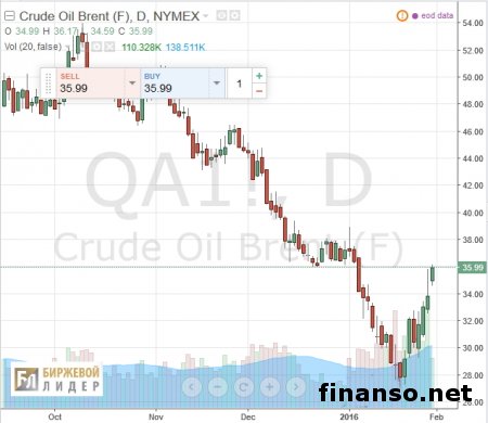 20 долларов за баррель нефти не выдержит никто – Минэнерго России