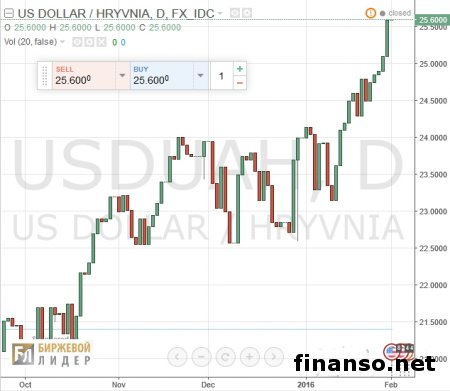 Нет фактических причин для девальвации гривны