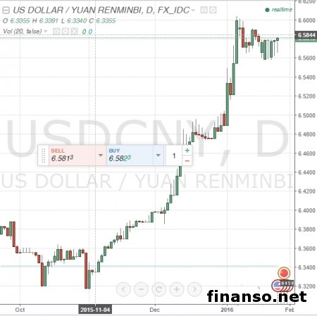 Сорос ведет войну против юаня - Минторговли КНР